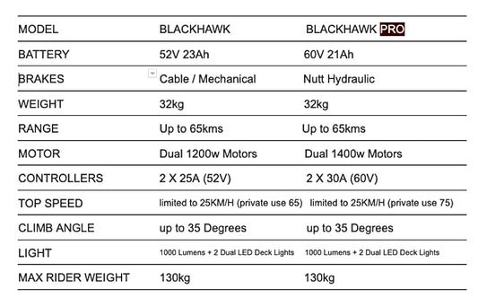 BEXLY Blackhawk Electric Scooter
