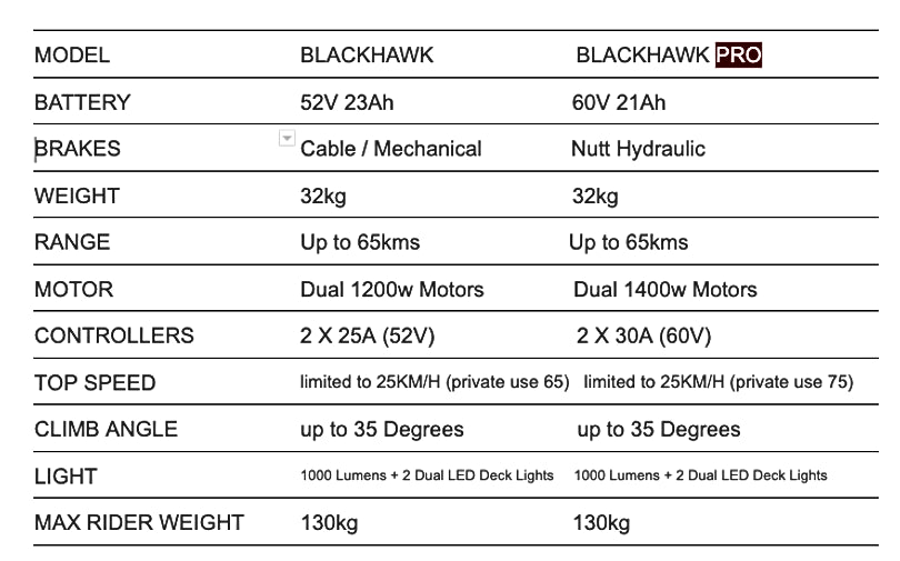 BEXLY Blackhawk Electric Scooter