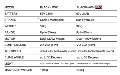 BEXLY Blackhawk Electric Scooter